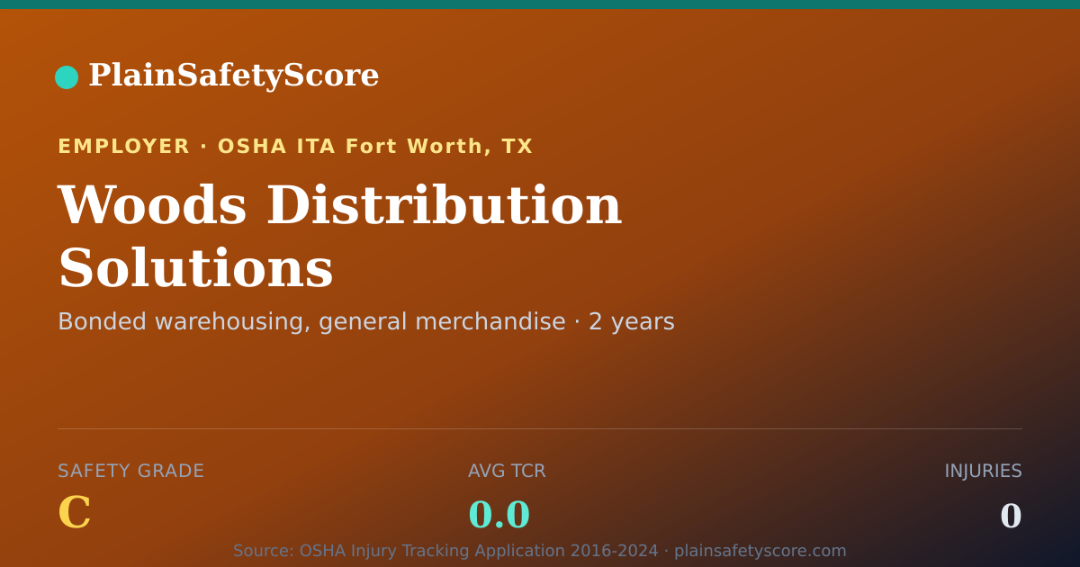 Shareable card for Woods Distribution Solutions Safety Grade C (TCR 0.0)