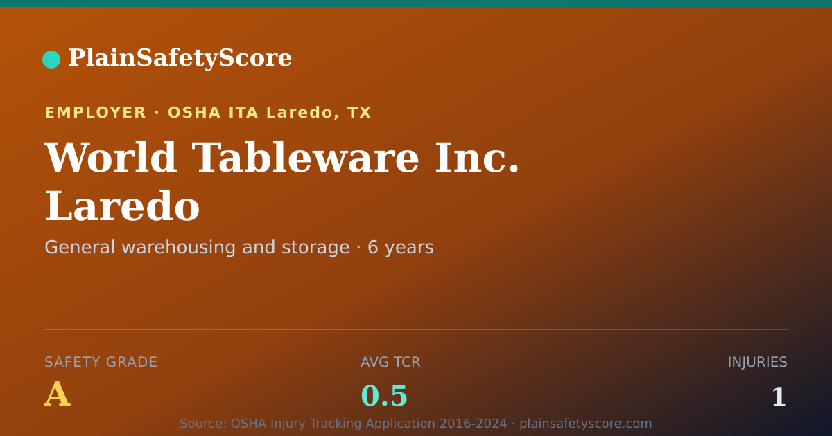 Shareable card for World Tableware Inc. Laredo Safety Grade A (TCR 0.5)