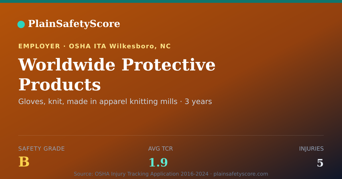 Shareable card for Worldwide Protective Products Safety Grade B (TCR 1.9)