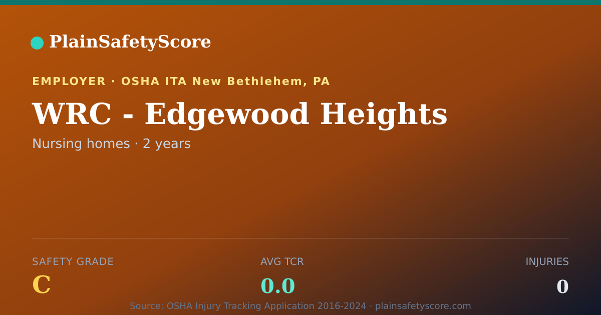 Shareable card for WRC - Edgewood Heights Safety Grade C (TCR 0.0)
