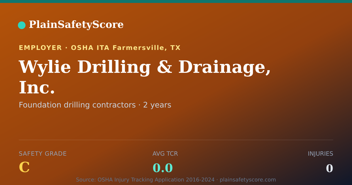 Shareable card for Wylie Drilling & Drainage, Inc. Safety Grade C (TCR 0.0)