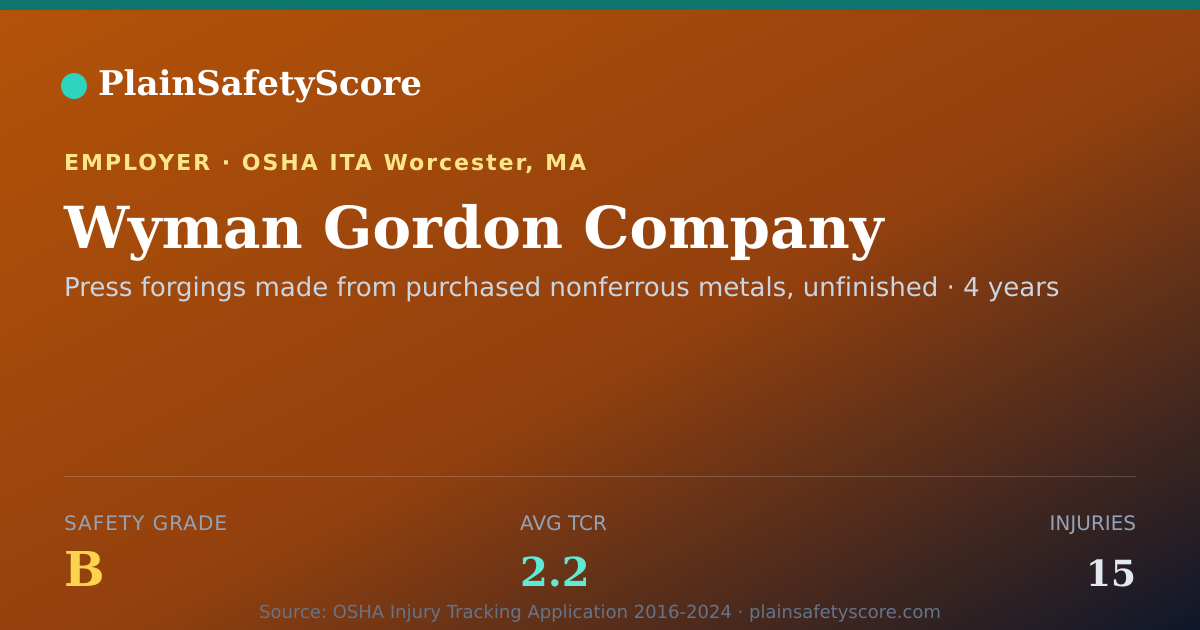 Shareable card for Wyman Gordon Company Safety Grade B (TCR 2.2)
