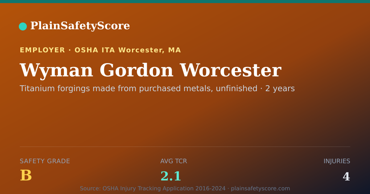 Shareable card for Wyman Gordon Worcester Safety Grade B (TCR 2.1)