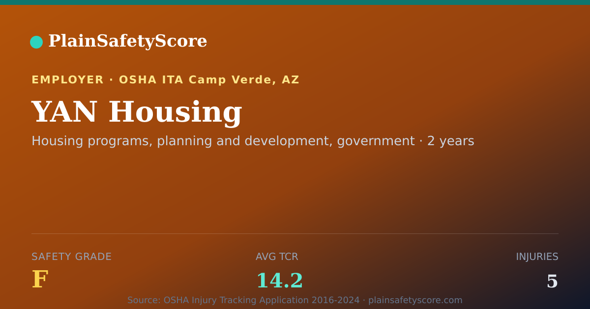 Shareable card for YAN Housing Safety Grade F (TCR 14.2)