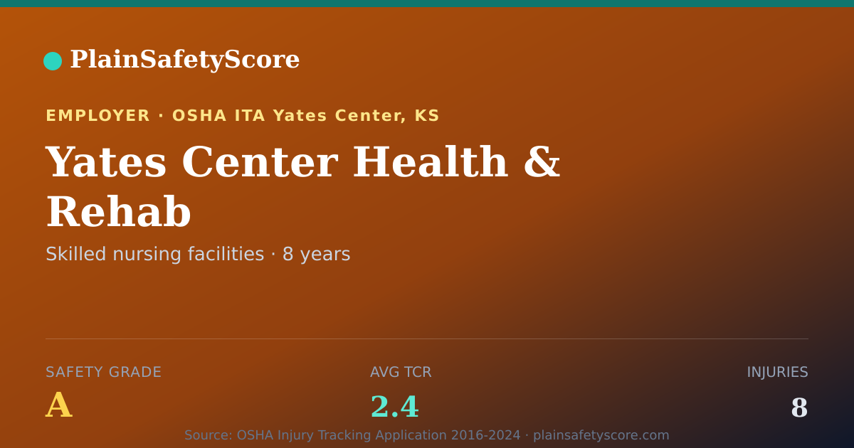 Shareable card for Yates Center Health & Rehab Safety Grade A (TCR 2.4)