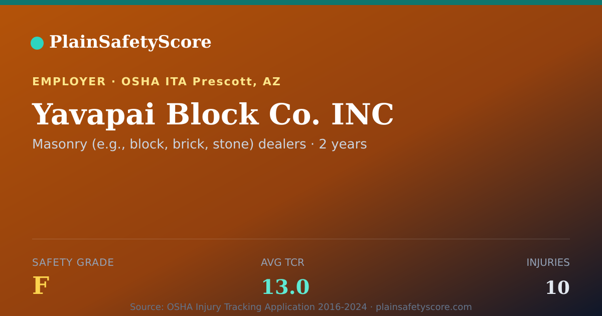 Shareable card for Yavapai Block Co. INC Safety Grade F (TCR 13.0)