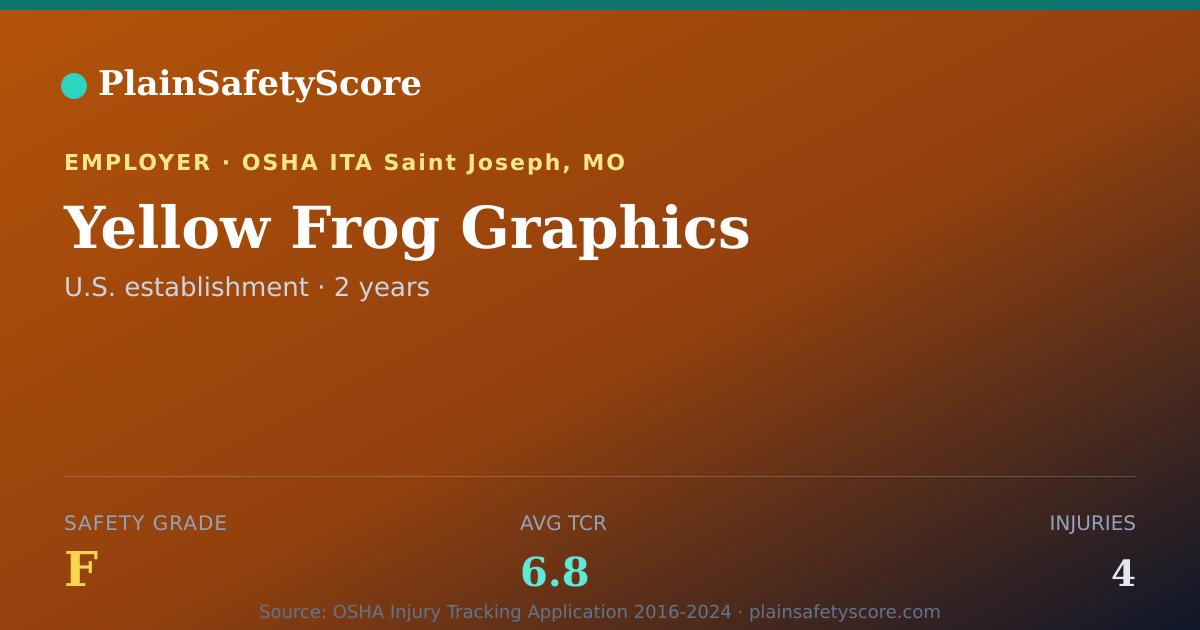 Shareable card for Yellow Frog Graphics Safety Grade F (TCR 6.8)