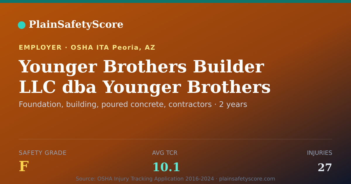 Shareable card for Younger Brothers Builder LLC dba Younger Brothers…