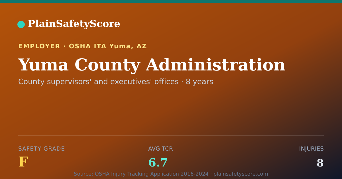 Shareable card for Yuma County Administration Safety Grade F (TCR 6.7)