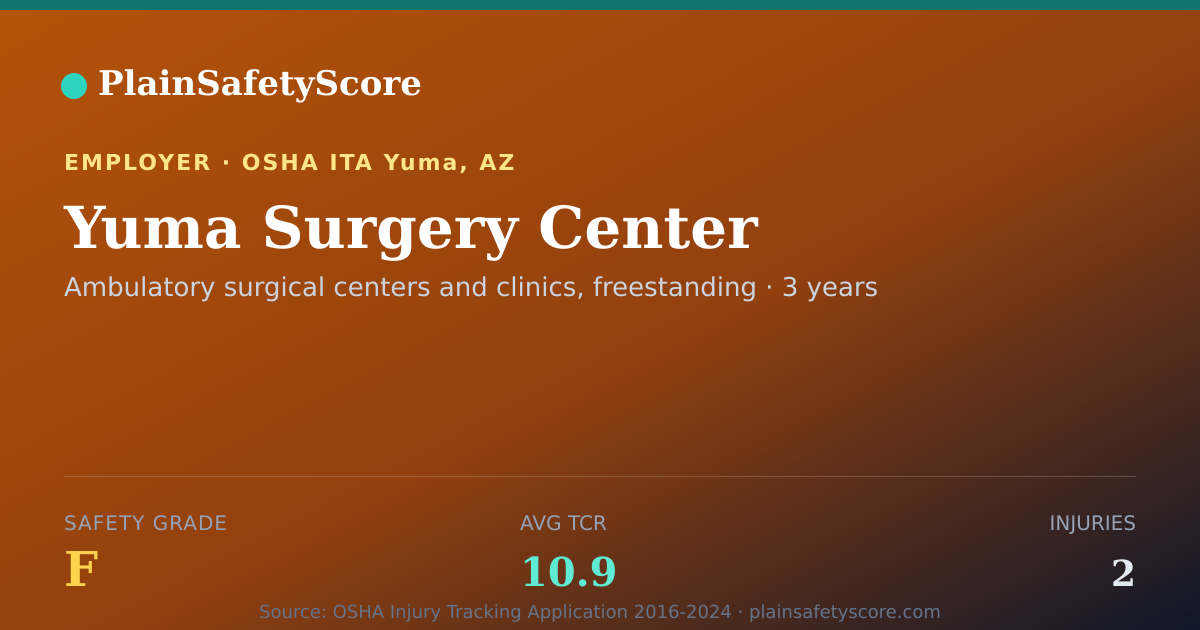 Shareable card for Yuma Surgery Center Safety Grade F (TCR 10.9)