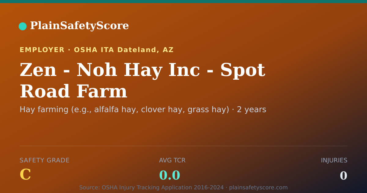 Shareable card for Zen - Noh Hay Inc - Spot Road Farm Safety Grade C (TCR 0.0)