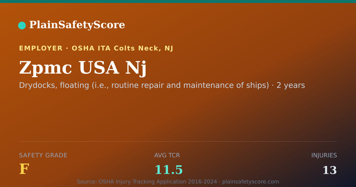 Shareable card for Zpmc USA Nj Safety Grade F (TCR 11.5)