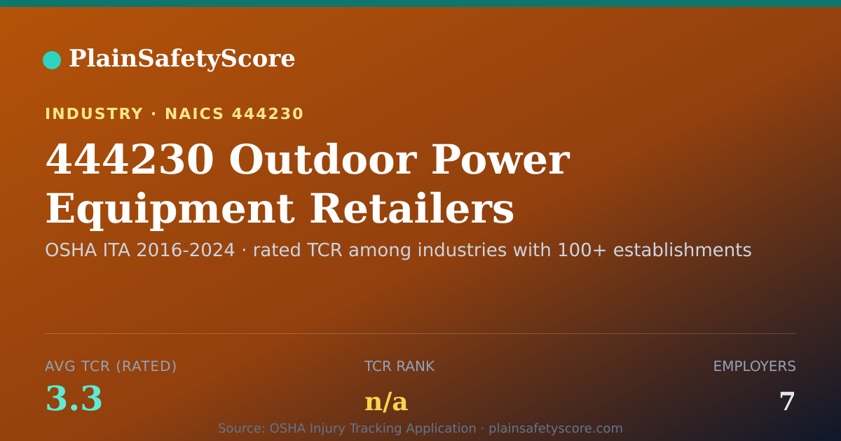 Shareable card for 444230 Outdoor Power Equipment Retailers Workplace Safety
