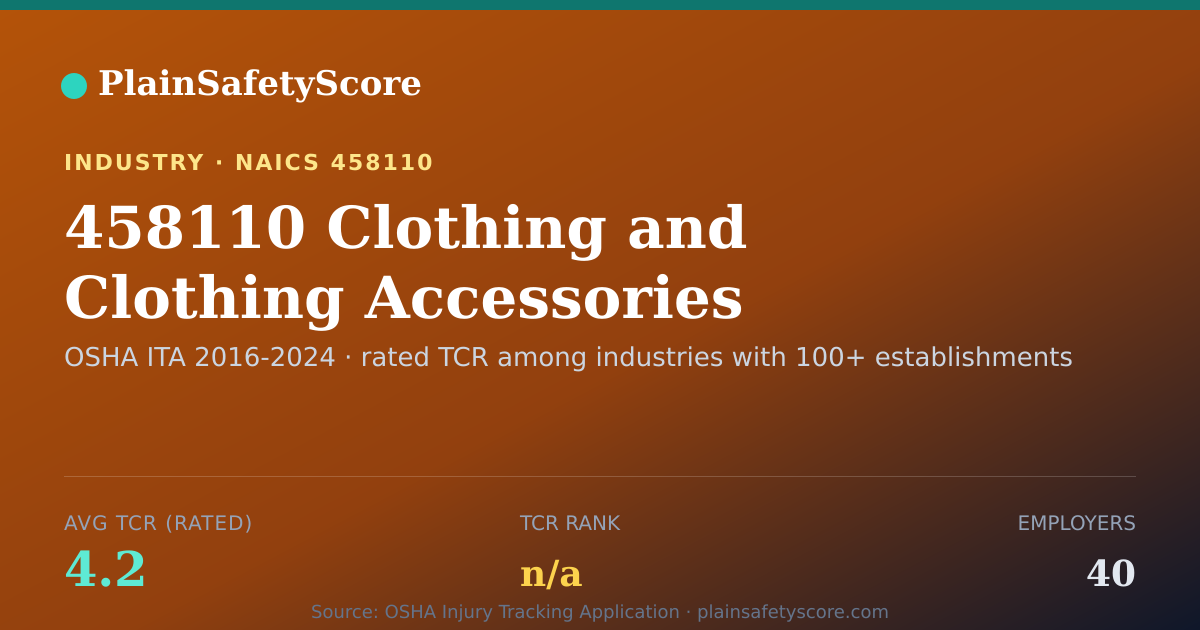 Shareable card for 458110 Clothing and Clothing Accessories Retailers Workplace