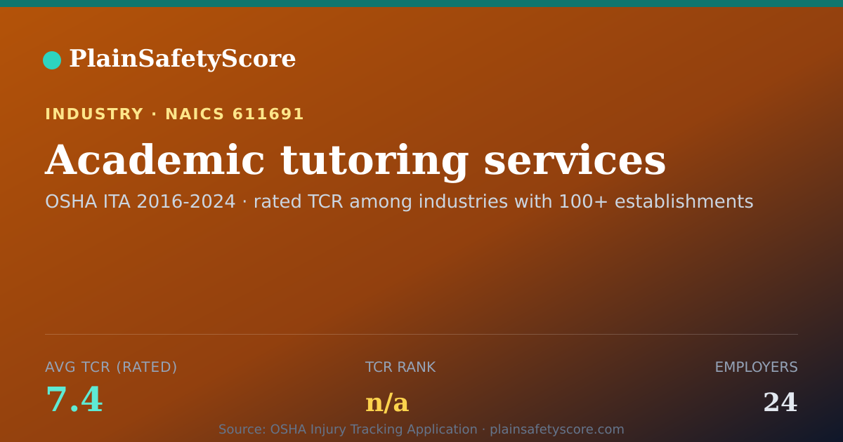 Shareable card for Academic tutoring services Workplace Safety - 24 Employers