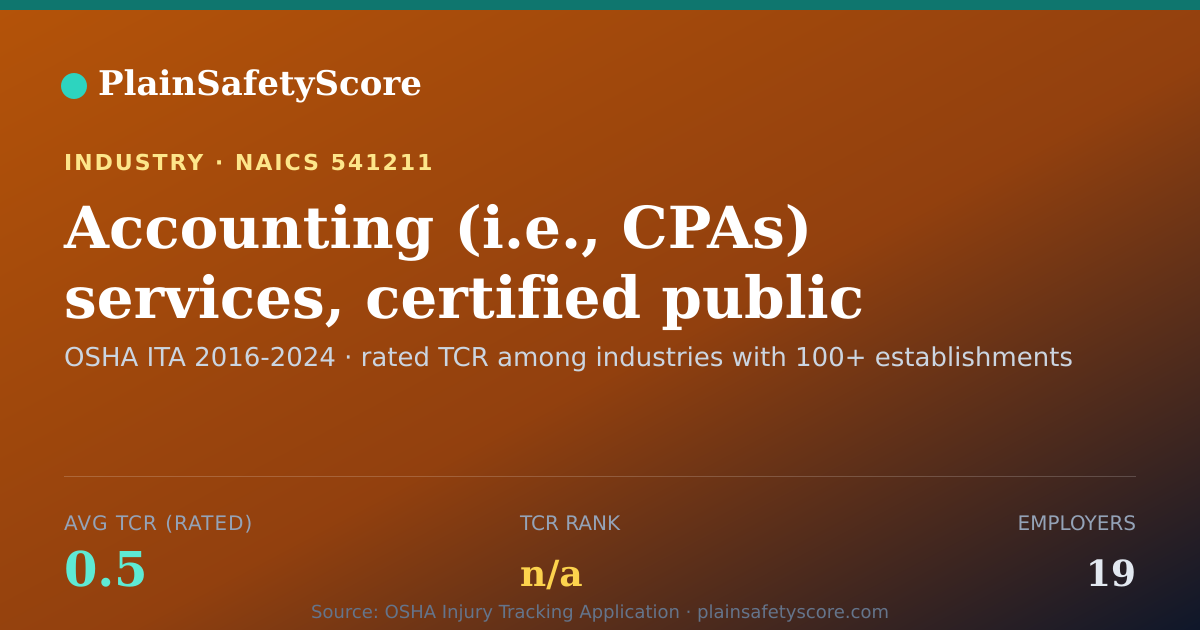 Shareable card for Accounting (i.e., CPAs) services, certified public Workplace