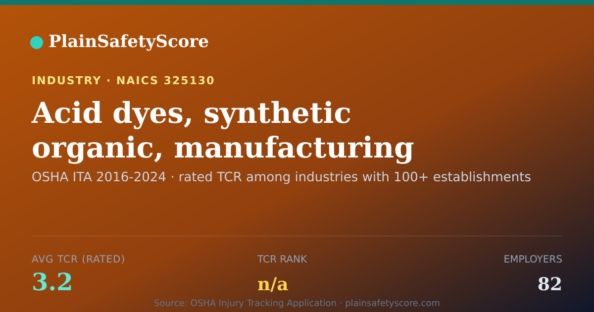 Shareable card for Acid dyes, synthetic organic, manufacturing Workplace Safety