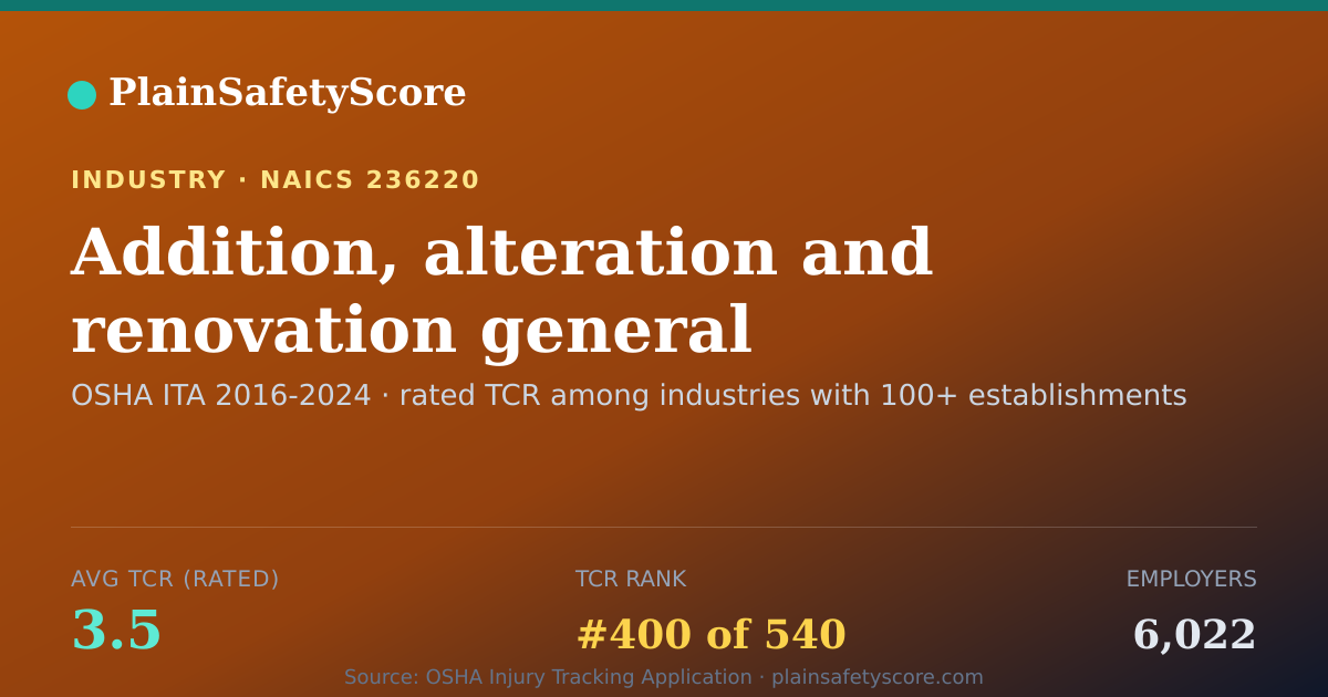 Shareable card for Addition, alteration and renovation general contractors, com