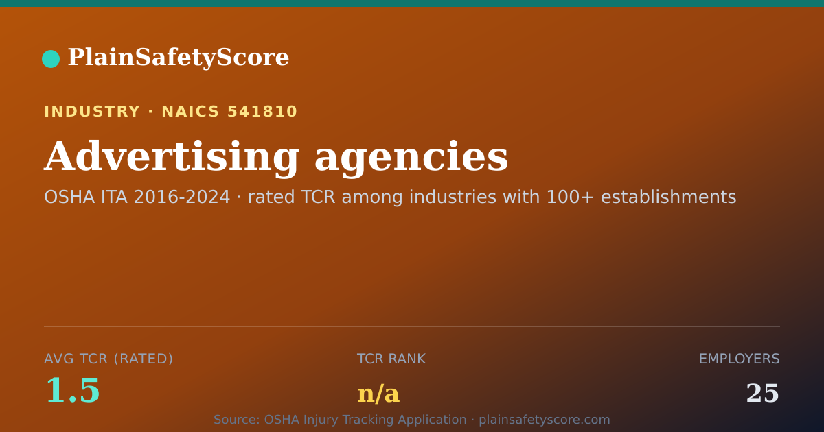 Shareable card for Advertising agencies Workplace Safety - 25 Employers, TCR 1