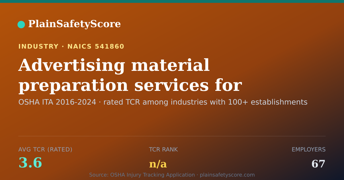 Shareable card for Advertising material preparation services for mailing or oth