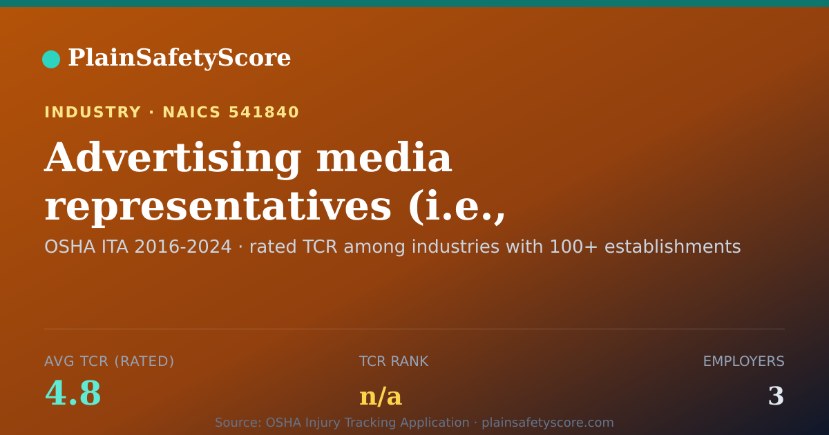 Shareable card for Advertising media representatives (i.e., independent of medi
