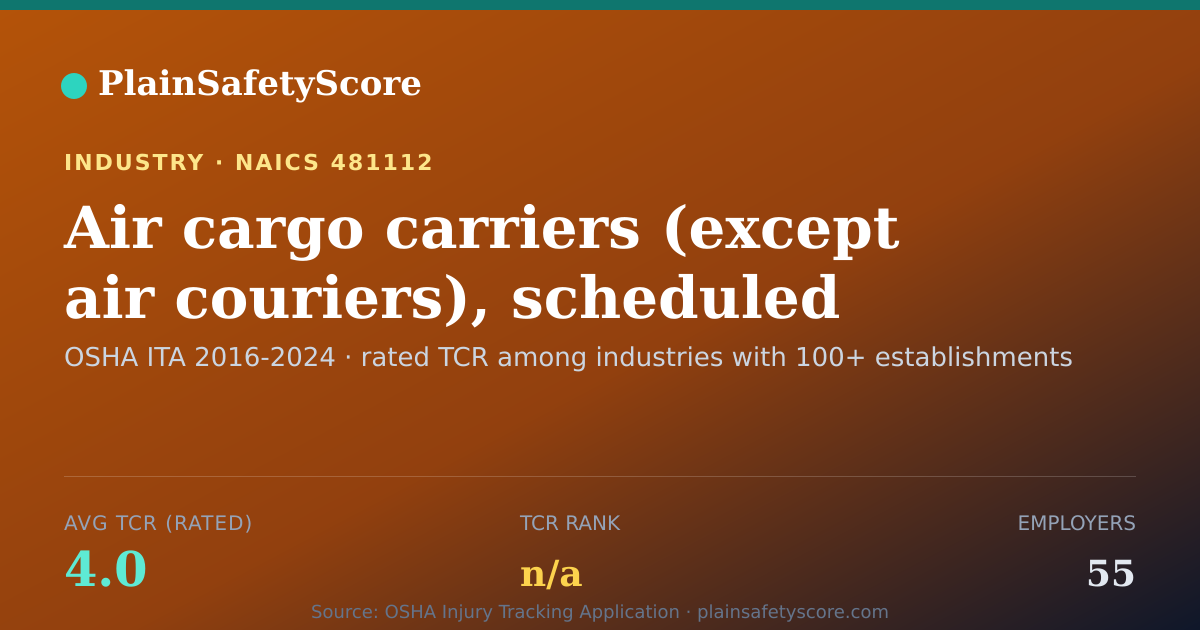 Shareable card for Air cargo carriers (except air couriers), scheduled Workplac