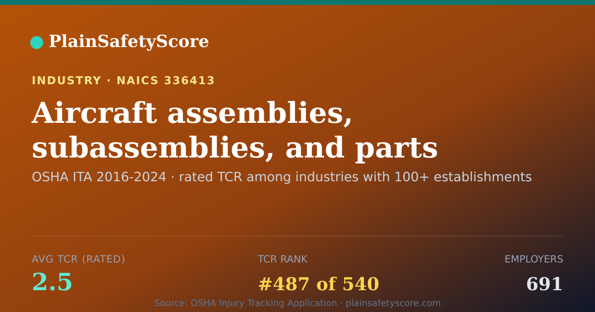 Shareable card for Aircraft assemblies, subassemblies, and parts (except engine