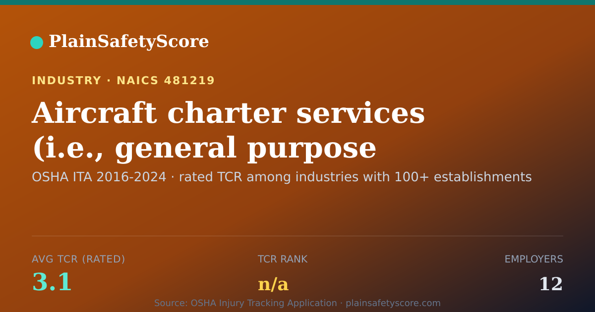 Shareable card for Aircraft charter services (i.e., general purpose aircraft us