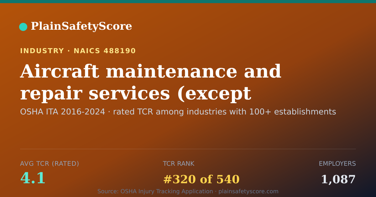 Shareable card for Aircraft maintenance and repair services (except factory con