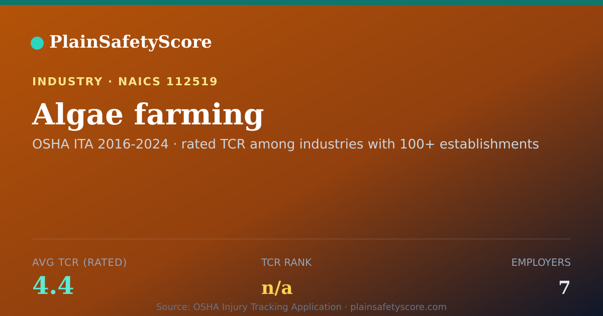 Shareable card for Algae farming Workplace Safety - 7 Employers, TCR 4.4