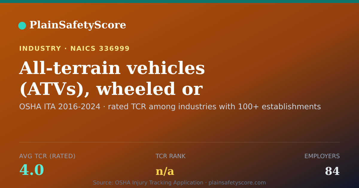 Shareable card for All-terrain vehicles (ATVs), wheeled or tracked, manufacturi