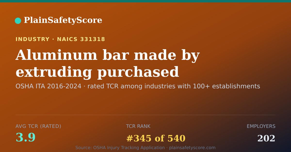 Shareable card for Aluminum bar made by extruding purchased aluminum Workplace