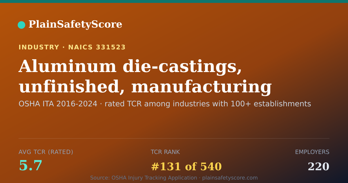 Shareable card for Aluminum die-castings, unfinished, manufacturing Workplace S