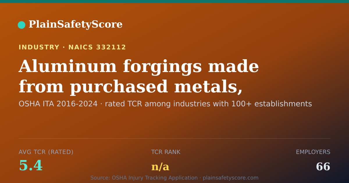 Shareable card for Aluminum forgings made from purchased metals, unfinished Wor