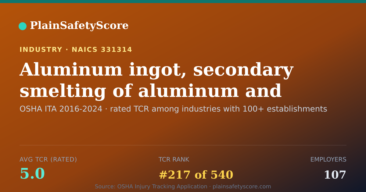 Shareable card for Aluminum ingot, secondary smelting of aluminum and manufactu
