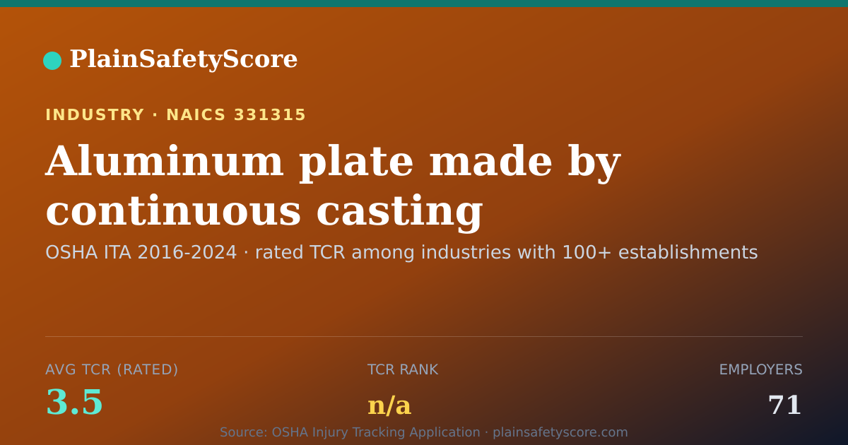 Shareable card for Aluminum plate made by continuous casting purchased aluminum
