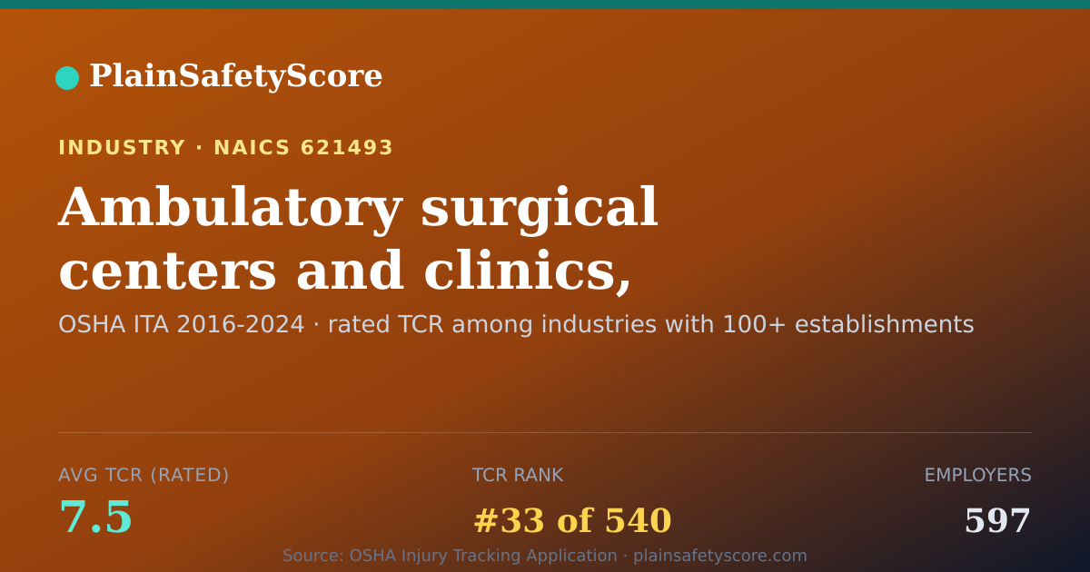 Shareable card for Ambulatory surgical centers and clinics, freestanding Workpl