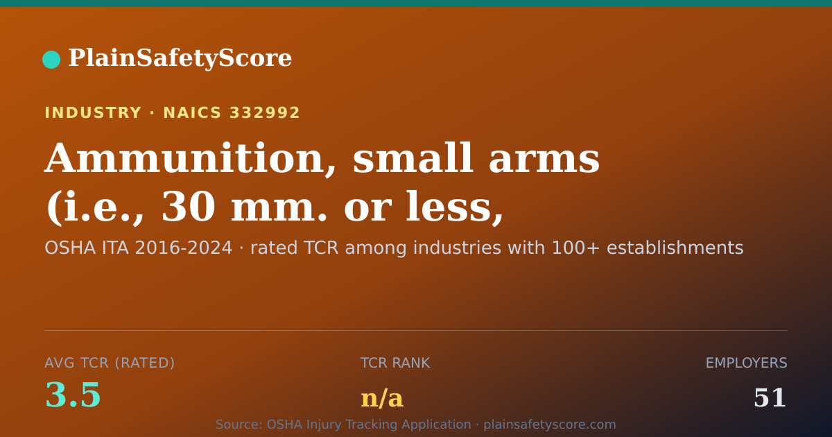 Shareable card for Ammunition, small arms (i.e., 30 mm. or less, 1.18 inch or l