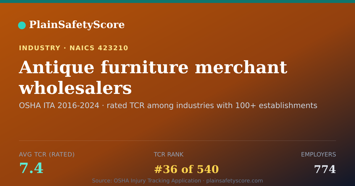 Shareable card for Antique furniture merchant wholesalers Workplace Safety - 77