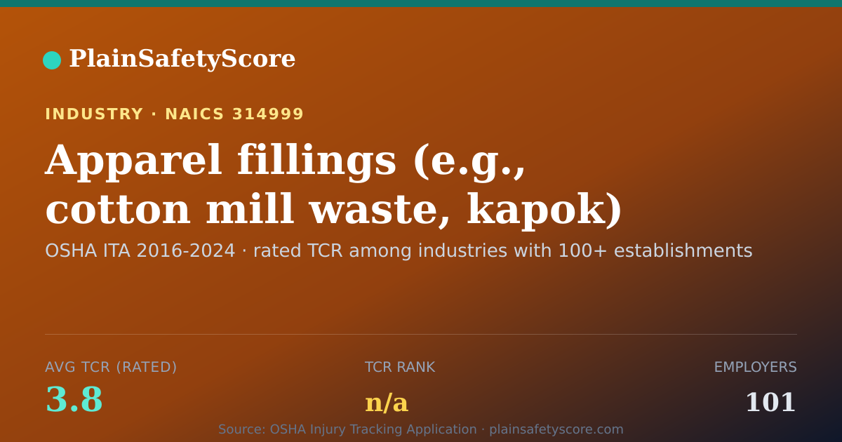 Shareable card for Apparel fillings (e.g., cotton mill waste, kapok) manufactur