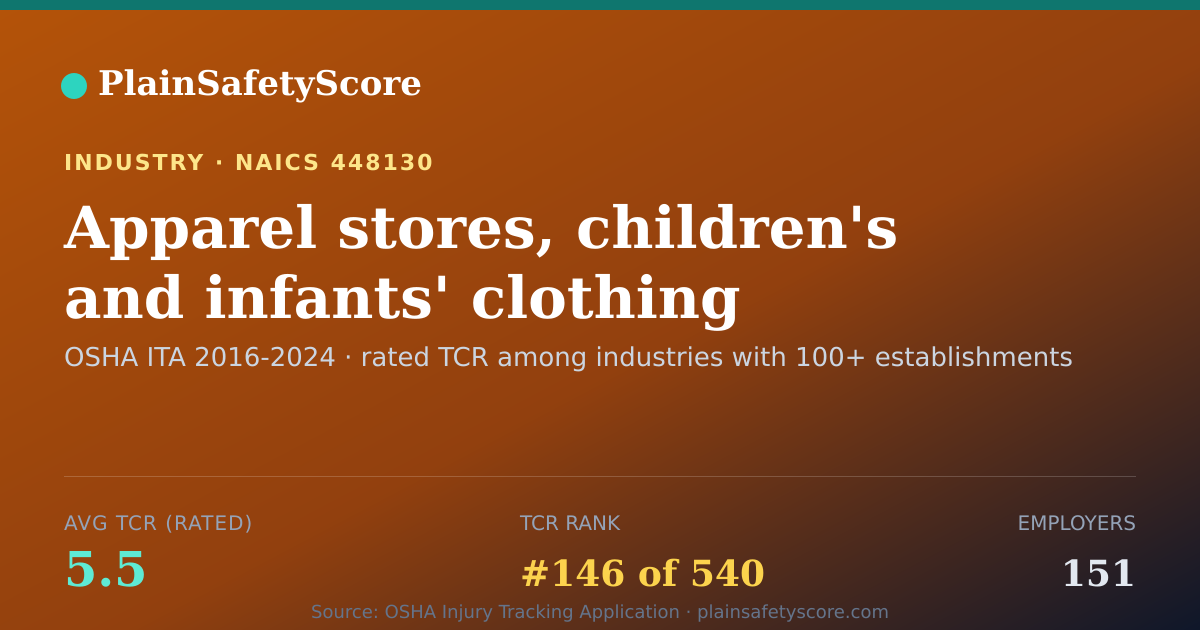 Shareable card for Apparel stores, children's and infants' clothing Workplace S