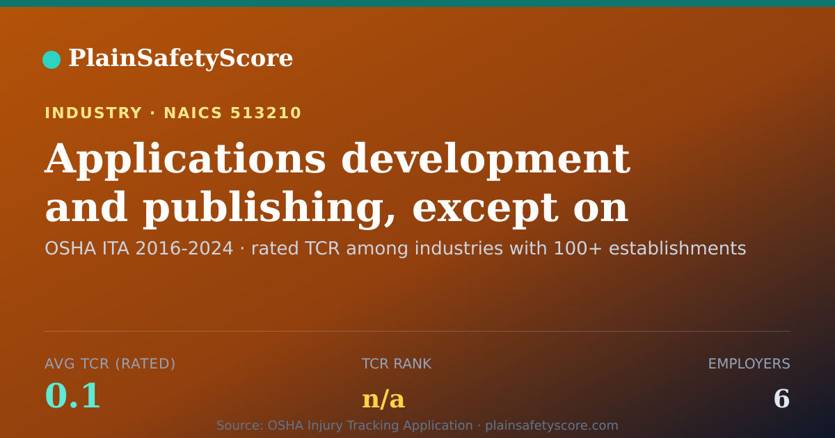 Shareable card for Applications development and publishing, except on a custom