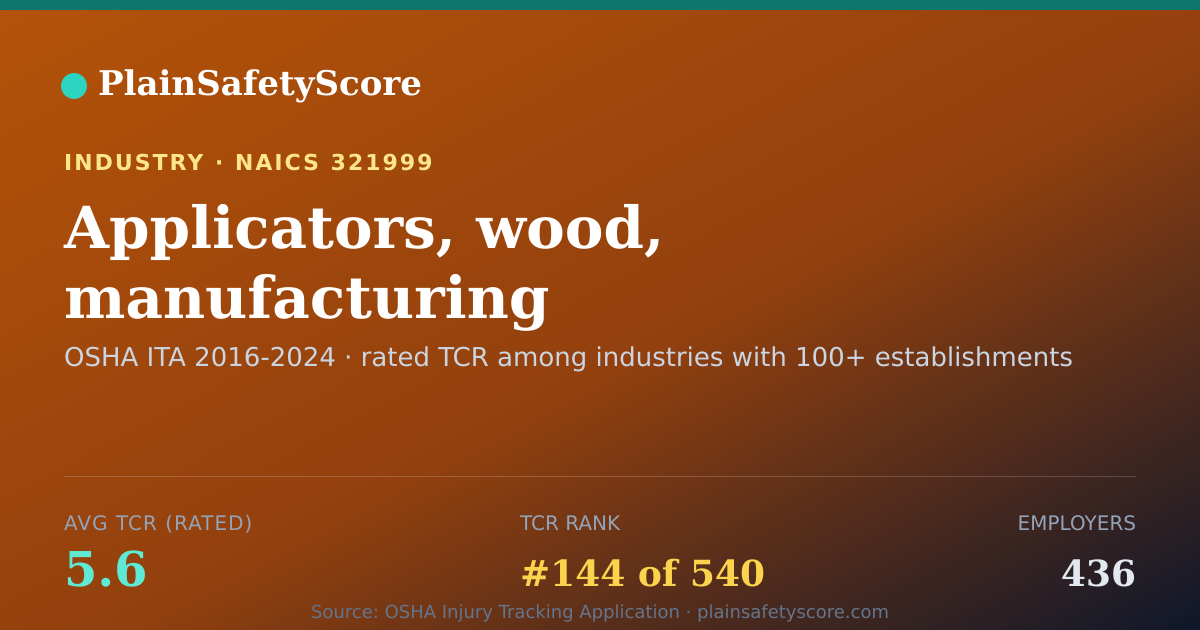 Shareable card for Applicators, wood, manufacturing Workplace Safety - 436 Empl