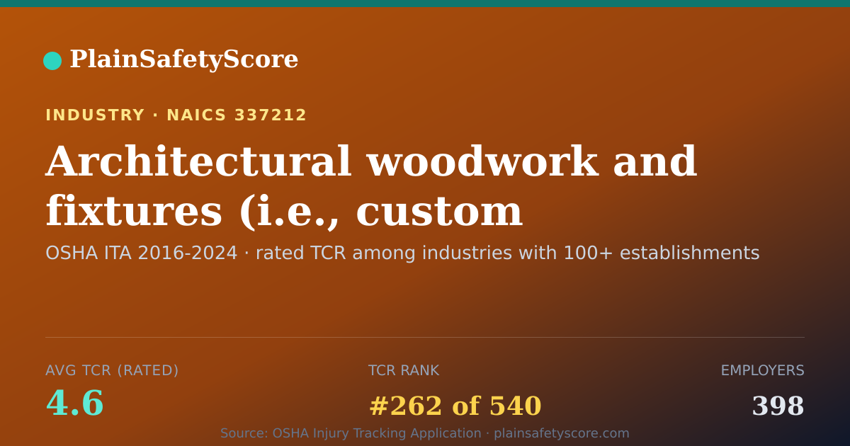 Shareable card for Architectural woodwork and fixtures (i.e., custom designed i