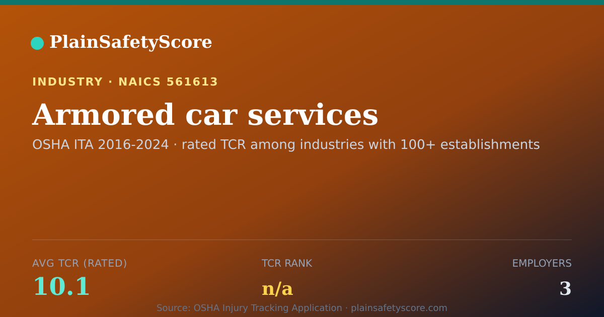 Shareable card for Armored car services Workplace Safety - 3 Employers, TCR 10