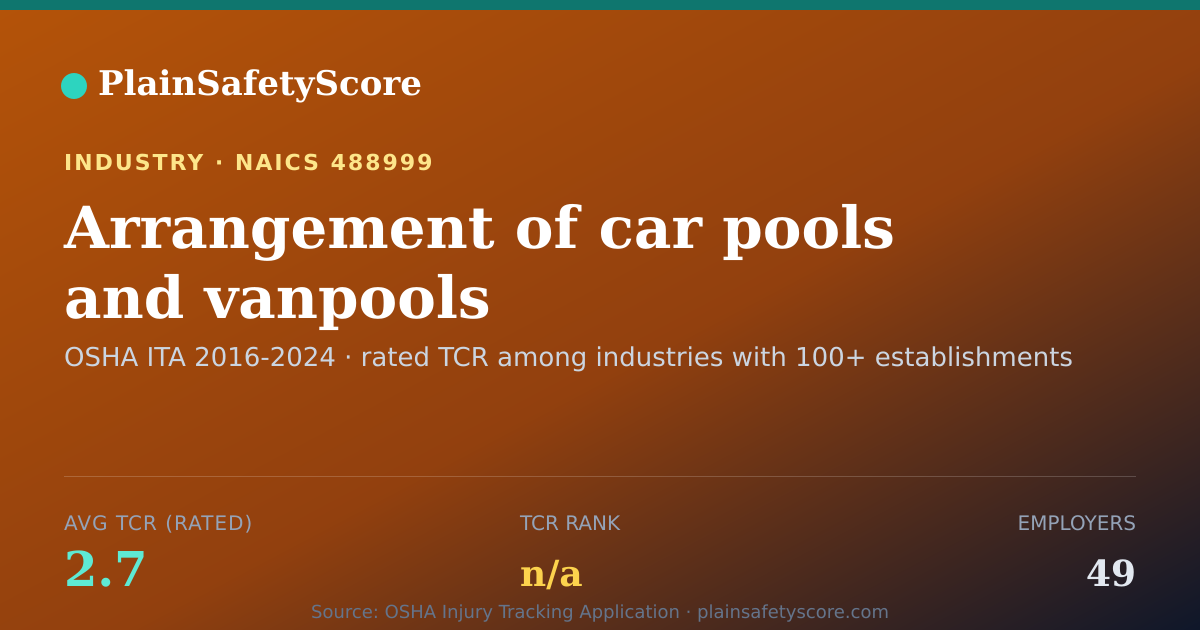 Shareable card for Arrangement of car pools and vanpools Workplace Safety - 49