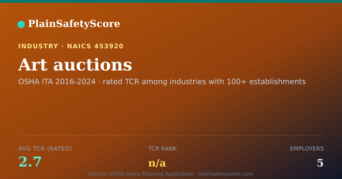 Shareable card for Art auctions Workplace Safety - 5 Employers, TCR 2.7
