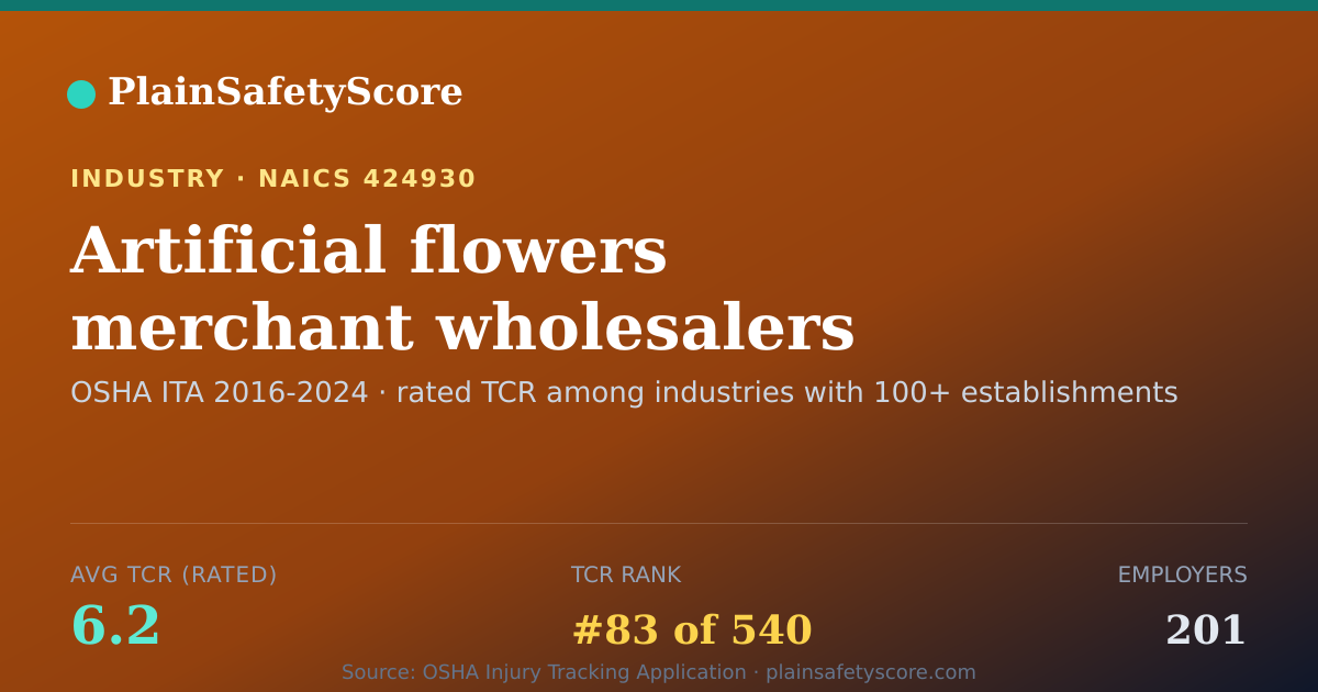 Shareable card for Artificial flowers merchant wholesalers Workplace Safety - 2