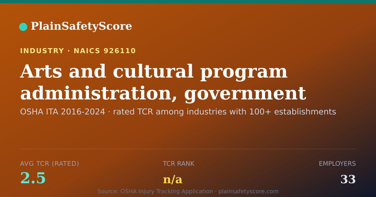 Shareable card for Arts and cultural program administration, government Workpla