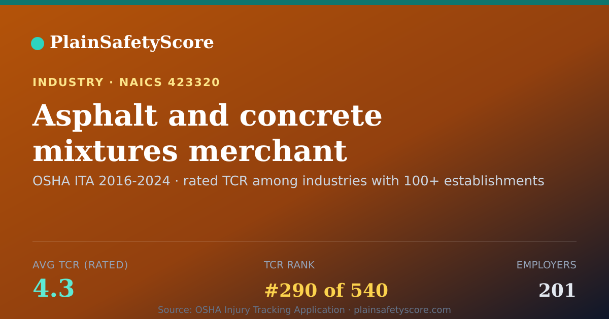 Shareable card for Asphalt and concrete mixtures merchant wholesalers Workplace